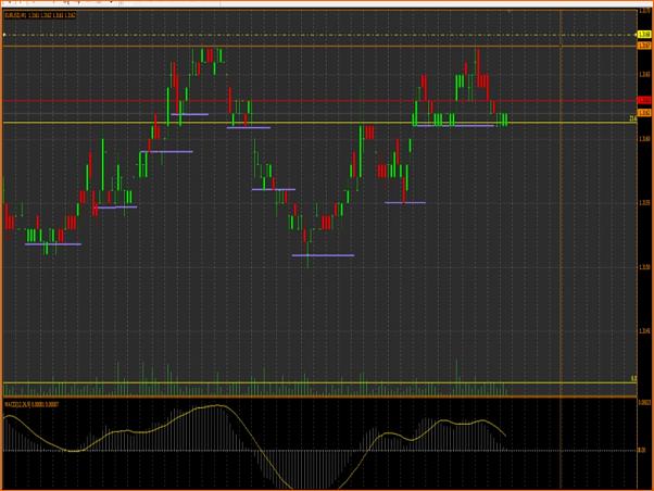 Analisis Tecnico EURUSD-doble-techo.jpg