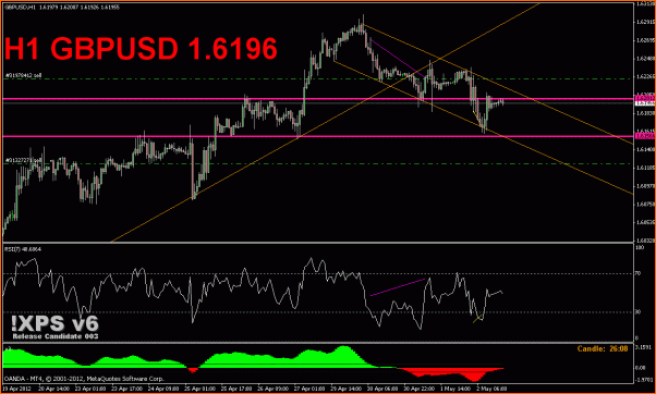 GBPUSD Analisis tecnico-gbpusd-canal.gif