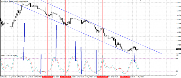 NZDUSD Mi Analisis tecnico-canal.png