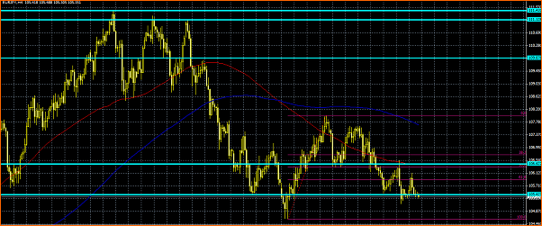 An&aacute;lisis T&eacute;cnico del EURJPY-fibos.png