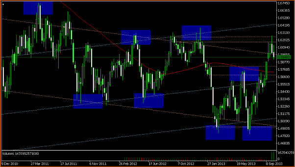 An&aacute;lisis GBPUSD-gbp-usd-semanal.png