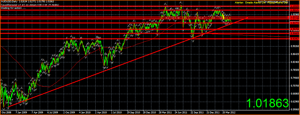 An&aacute;lisis T&eacute;cnico AUDUSD-captura11.png