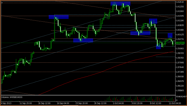 An&aacute;lisis GBPUSD-gbp-usd-4h.png