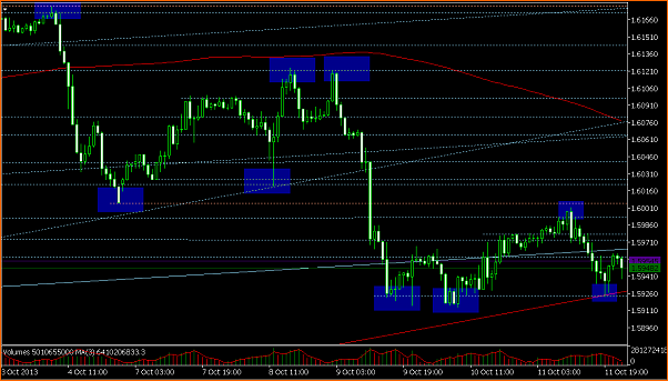 An&aacute;lisis GBPUSD-gbp-usd-1h.png