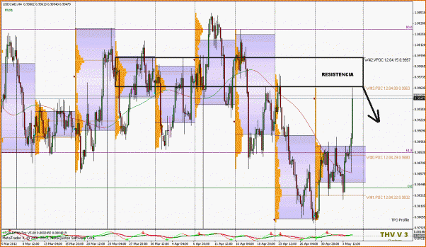 An&aacute;lisis T&eacute;cnico USDCAD-usdcad-04052012b.gif