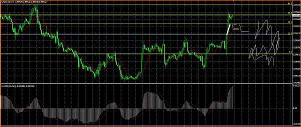 An&aacute;lisis T&eacute;cnico USDCAD-t-and-237-tulo.png