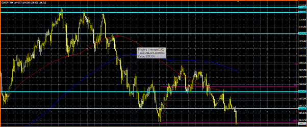 An&aacute;lisis T&eacute;cnico del EURJPY-t-and-237-tulo.png