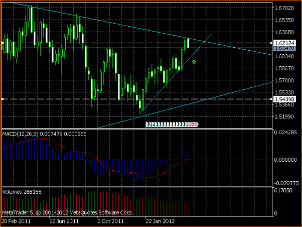 GBPUSD Analisis tecnico-gbpusdweekly.png