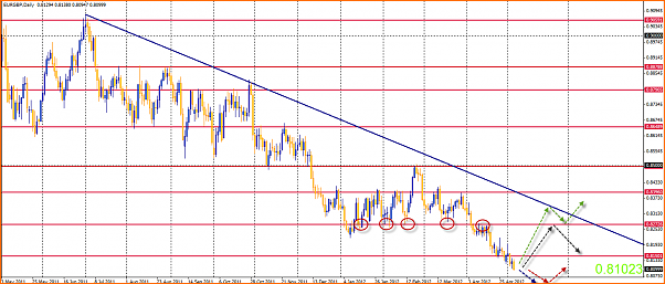Analisis tecnico del EURGBP-05-05-2012-15-35-04-eurgbp.png