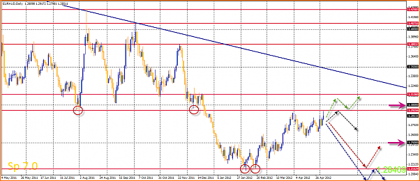 Analisis Tecnico EURAUD-05-05-2012-21-14-21-euraud.png