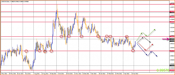 An&aacute;lisis T&eacute;cnico USDCAD-05-05-2012-21-35-18-usdcad.png