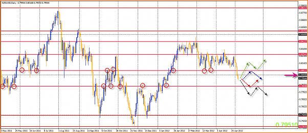 NZDUSD Mi Analisis tecnico-06-05-2012-20-10-52-nzdusd.png