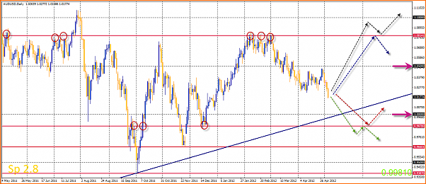 An&aacute;lisis T&eacute;cnico AUDUSD-06-05-2012-20-17-26-audusd.png