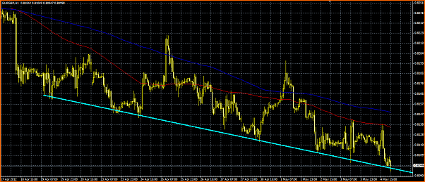 Analisis tecnico del EURGBP-eurgbp.png