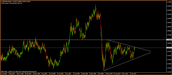 An&aacute;lisis GBPUSD-gbpusdweekly.png