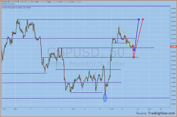 An&aacute;lisis GBPUSD-captura-de-pantalla-2013-10-22-a-11.44.43.png