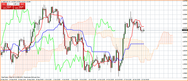 An&aacute;lisis GBPUSD-gbpusd-ichimoku-h4.png
