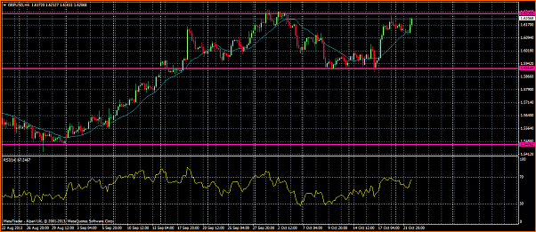 An&aacute;lisis GBPUSD-gbpusd-doble-techo.png