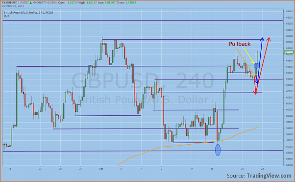 An&aacute;lisis GBPUSD-gbpusdnfp.png