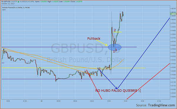 An&aacute;lisis GBPUSD-www.gbpusd-1.png