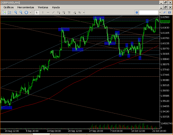 An&aacute;lisis GBPUSD-gbpusd-4h.png