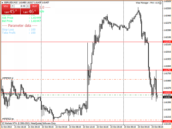 An&aacute;lisis GBPUSD-gbpusdi-m15-international-capital-markets.png