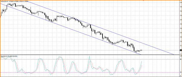 NZDUSD Mi Analisis tecnico-t-and-237-tulo.png