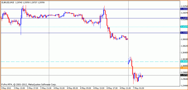 Analisis Tecnico EURUSD-2.-eurusd-6.05.12-operar-domingo.gif