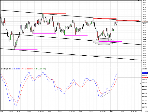 An&aacute;lisis GBPUSD-chart_gbp_usd_weekly_snapshot2.png
