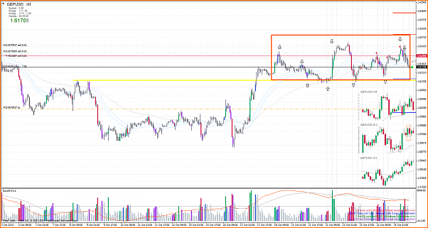 An&aacute;lisis GBPUSD-gbpusdh1.png