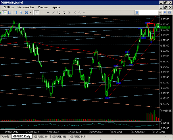 An&aacute;lisis GBPUSD-gbpusd-diari.png