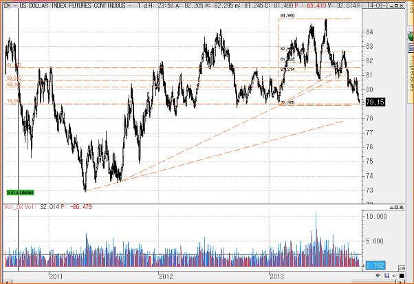 An&aacute;lisis GBPUSD-dx-diari.png