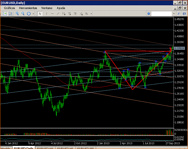 An&aacute;lisis GBPUSD-eurusd-diari.png