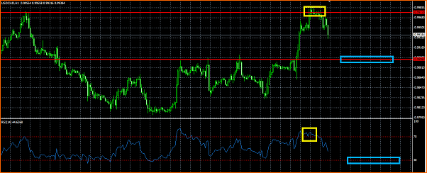 An&aacute;lisis T&eacute;cnico USDCAD-t-and-237-tulo.png