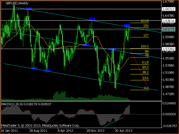 An&aacute;lisis GBPUSD-gbpusdweekly.png