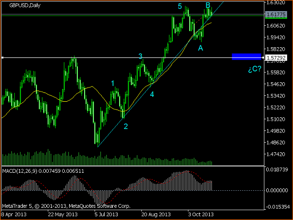 An&aacute;lisis GBPUSD-gbpusddaily.png