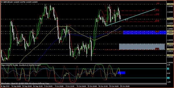 An&aacute;lisis GBPUSD-gbpusdh42.png