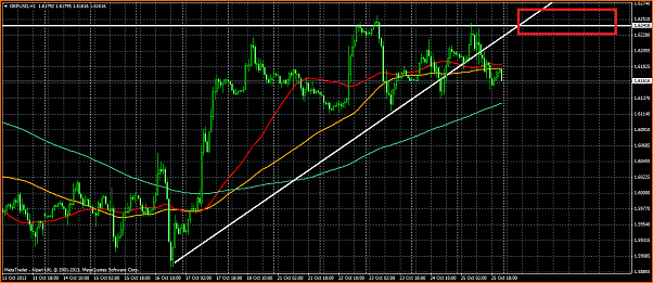 An&aacute;lisis GBPUSD-gbpusd-zona-de-ventas.png