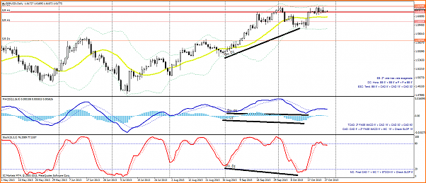 An&aacute;lisis GBPUSD-divergencia.png