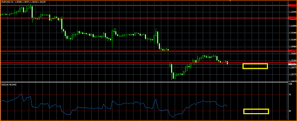Analisis Tecnico EURUSD-usd.png