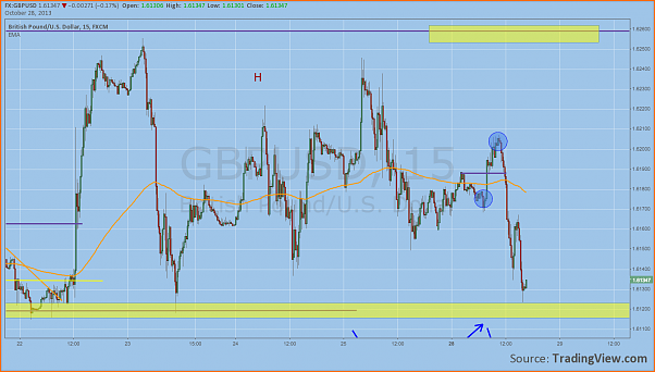 An&aacute;lisis GBPUSD-gbpusd-28octubre.png