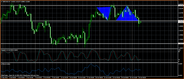An&aacute;lisis GBPUSD-gbpusd-estocastico.png
