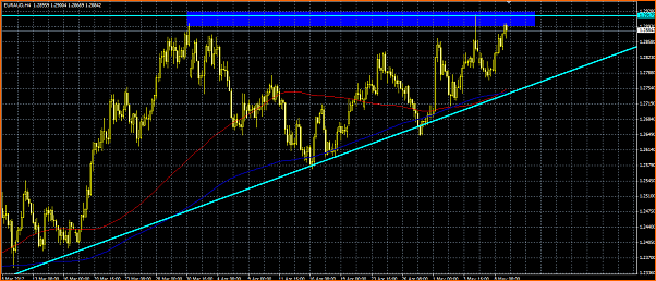 Analisis Tecnico EURAUD-ventas.png