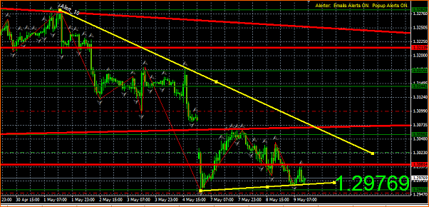 Analisis Tecnico EURUSD-captura11.png