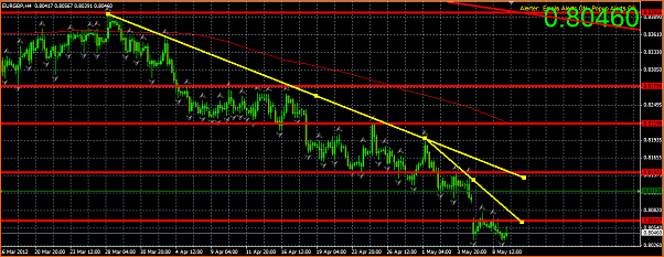 Analisis tecnico del EURGBP-captura11.png