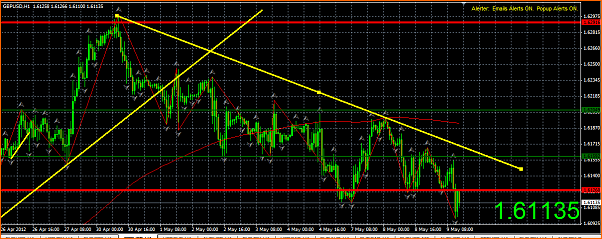 GBPUSD Analisis tecnico-captura11.png