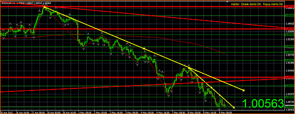An&aacute;lisis T&eacute;cnico AUDUSD-captura11.png