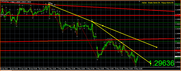 Analisis Tecnico EURUSD-captura11.png