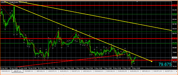 GBPUSD Analisis tecnico-captura11.png