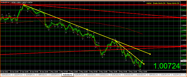 An&aacute;lisis T&eacute;cnico AUDUSD-captura11.png